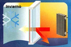 Vidrio inteligente Guardian Sun Invierno: CONFORTTA - Puertas y ventanas de PVC · aislamiento térmico y acústico.