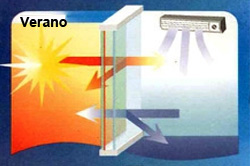 Vidrio inteligente Guardian Sun Verano: CONFORTTA - Puertas y ventanas de PVC · aislamiento térmic y acústico.