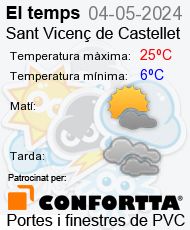 Previsió meteorològica de Sant Vicenç de Castellet