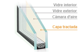Vidre intel-ligent Guardian Sun: CONFORTTA - Portes i finestres de PVC · aïllament tèrmic i acústic.